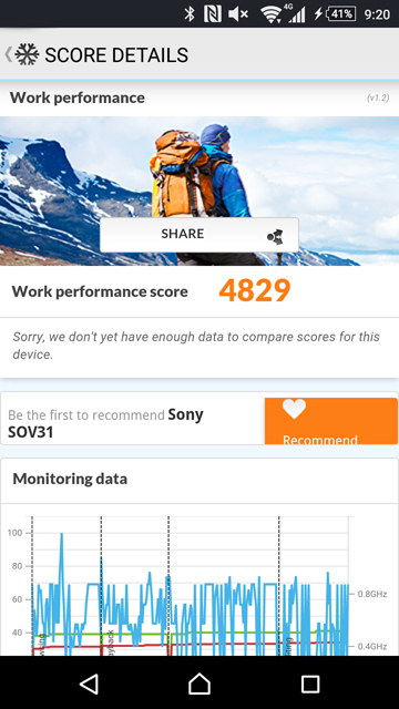 Xperia Z4のベンチマークテスト(PC mark)
