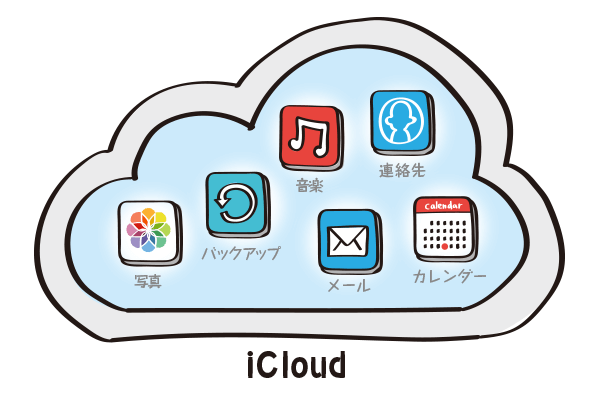 icloud
