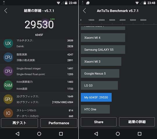AnTuTu Benchmarkでの測定結果