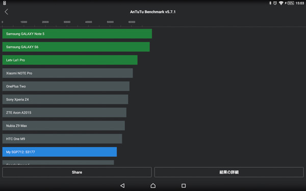 Xperia Z4 Tabletベンチマークテスト結果（スコア：53177）