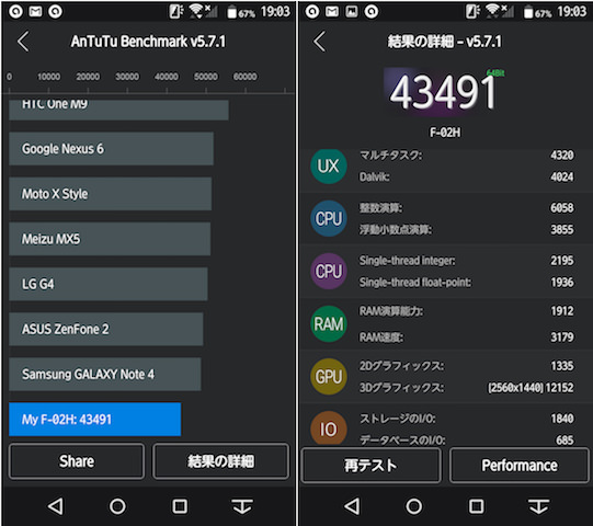 AnTuTu Benchmarkでのベンチマーク測定結果