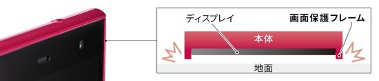 落としてもディスプレイが地面に当たりにくい設計