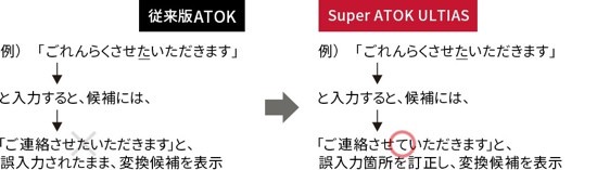 Super ATOK ULTIAS 搭載