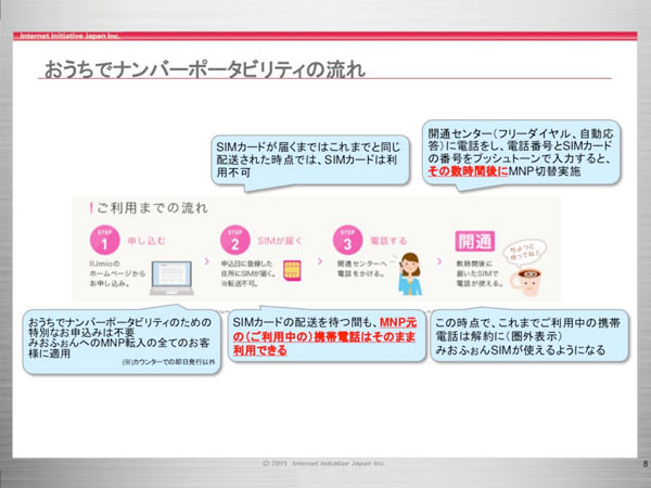開通センターに電話するまでは今までのSIMが利用できる