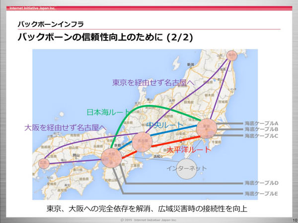東日本大震災で東方地方が孤立した経験から接続性を向上