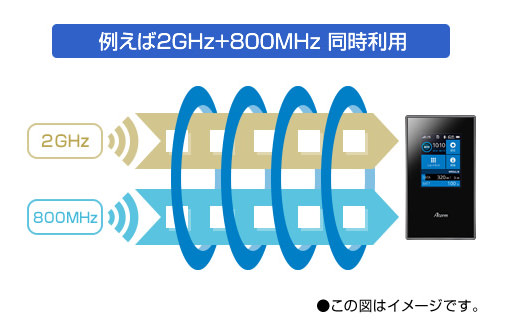 こんなモバイルルーター欲しかった Aterm Mr04lnレビュー