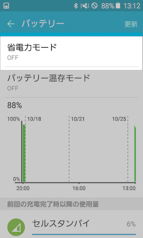 初期状態ではOFFになっている