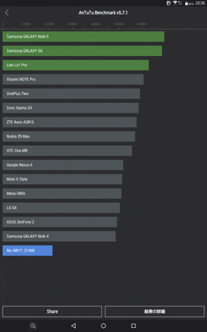 「Antutu Benchmark」の結果