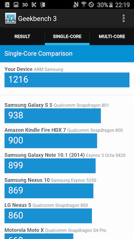Geekbench 3でのベンチマークスコア