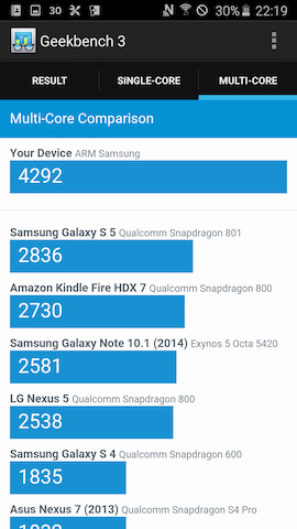 Geekbench 3でのベンチマークスコア