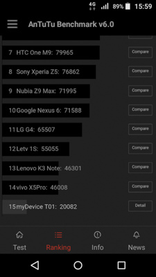 他の機種と雲泥の差がある(Z330は一番下のグラフ)