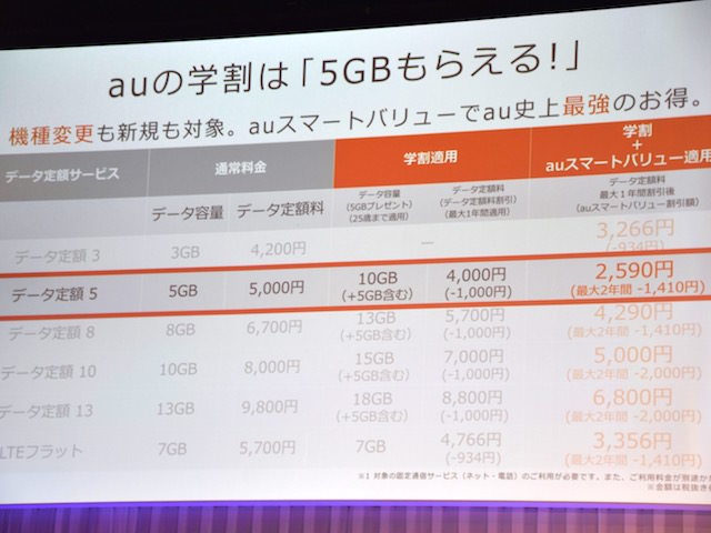 Au 16春モデル を一挙にレビュー 毎月5gbのデータがもらえる史上最強の学割も登場