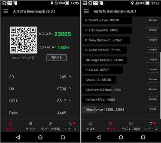 AnTuTu Benchmarkでのベンチマークスコア測定結果