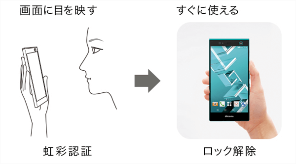 富士通製Androidスマホ「ARROWS NX F-04G」に搭載されている虹彩認証機能