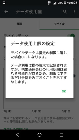 端末側と回線業者側で計測しているデータ使用量は100%ぴったり合致するわけではないので、その点は注意したいところ