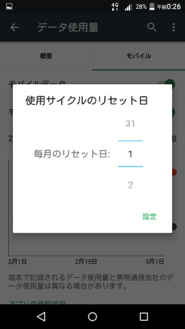 ここで使用サイクルのリセット日を設定する