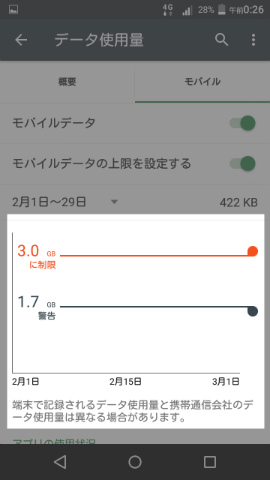 警告と制限は個別に設定可能