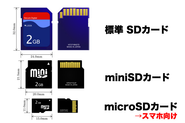 標準サイズSDカード/miniSD/microSD