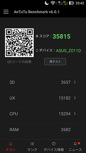ZE601KLのベンチマークスコア スコアは35815