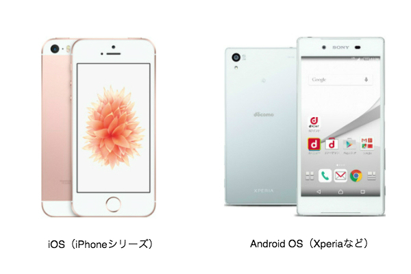 スマホはさまざま