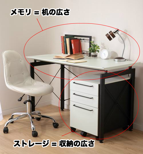 メモリとストレージのたとえ