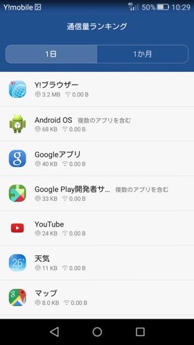 LUMIERE 設定:通信量ランキング