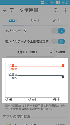 ZenFone Max　設定：2本の横軸を操作し、警告と制限を個別に設定