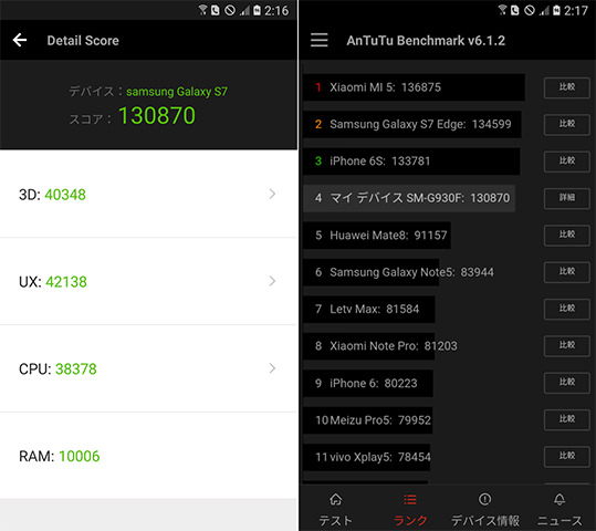 Galaxy S7:AnTuTu Benchmark v6.1.2のスコア