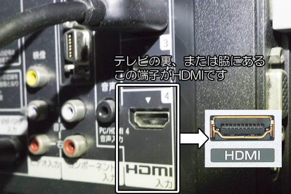 差し込み口は背面などにあるHDMIと書かれた場所です