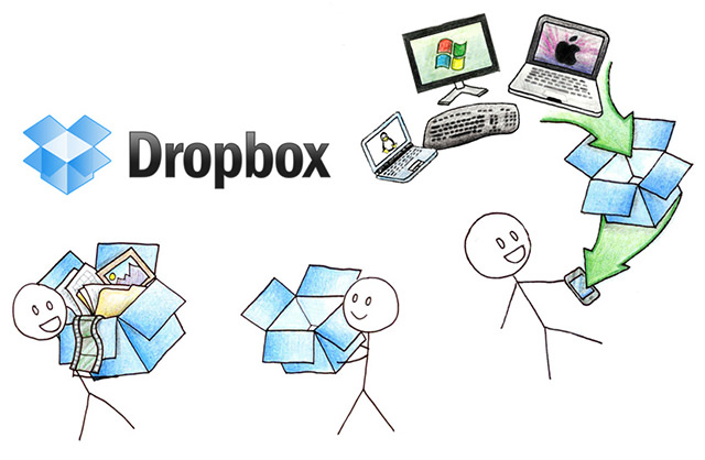 どんなデータでも同期できるDropbox