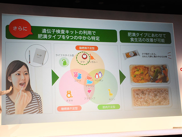 ドコモ2016夏 新商品発表会:遺伝子検査も含めたサービス設計になっている