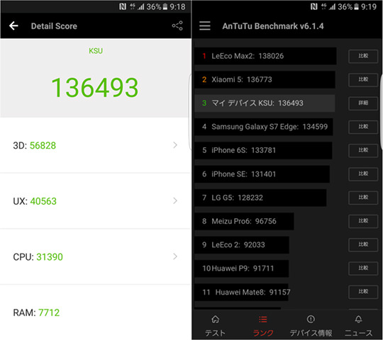 AnTuTu Benchmarkでのベンチマークスコア