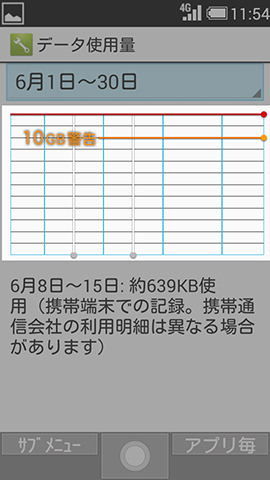 指定したGBの数値で「◯GB警告」と出ていればOK