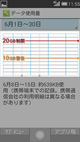 「◯GB制限」と出ていることを確認する