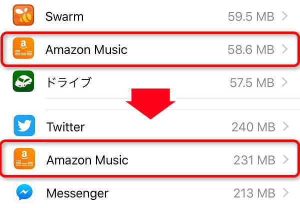 『KPP BEST』を全曲ダウンロードした場合、アプリの使用容量が約58MBから約231MBに増加している