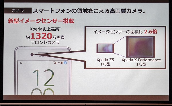 イメージセンサーがZ5の2.6倍