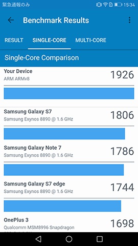 Geekbench 4 でのテスト結果