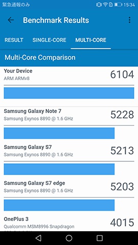 Geekbench 4 でのテスト結果