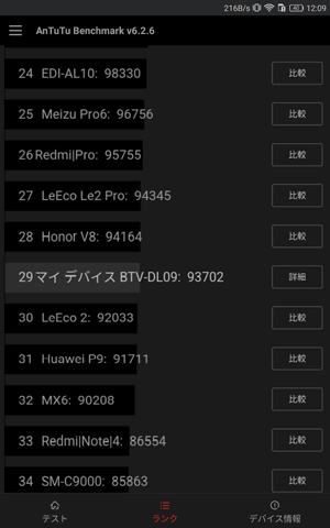 ベンチマークアプリによる計測結果
