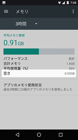 メモリは初期状態で全体の約半分が空いている