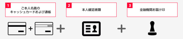 手続きに必要なものをチェック