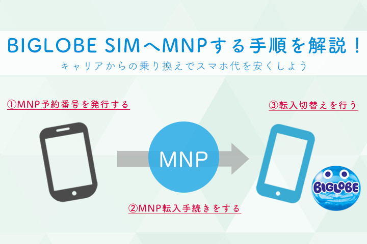 Biglobeモバイル Sim にmnpで乗り換える手順を解説 今使っている電話番号がそのまま使える モバレコ 格安sim スマホ の総合通販サイト