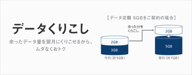 ソフトバンクの料金プラン スマ放題 と ホワイトプラン を比較 それぞれのメリットを解説 モバレコ 格安sim スマホ の総合通販サイト