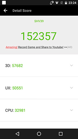 AnTuTu Benchmarkのスコア