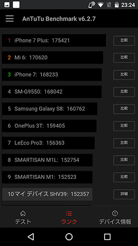AnTuTu Benchmarkのスコア