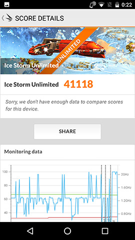 3DMark(Ice Storm Unlimited)に関してはスマホとしては脅威の40,000超えを記録