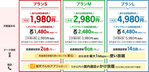今さら聞けない?楽天モバイルの速度・サービス・特徴を徹底解説