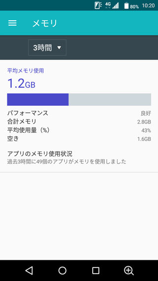 RAMとROMの容量が増加