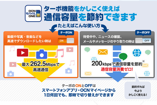「ターボ機能」を使えば通信量の節約が可能です