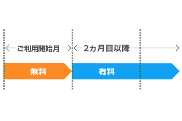 初月は料金がかかりません